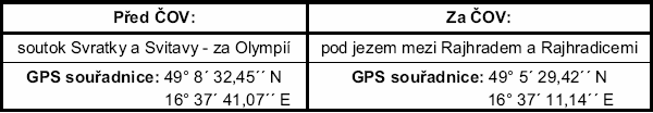 ČISTÉ ŽIVOTNÍ PROSTŘED EDÍ JAKO PODMÍNKA PRO PRODUKCI ZDRAVÝCH POTRAVIN: MODERNÍ POSTUPY PRO JEJICH KONTROLU.