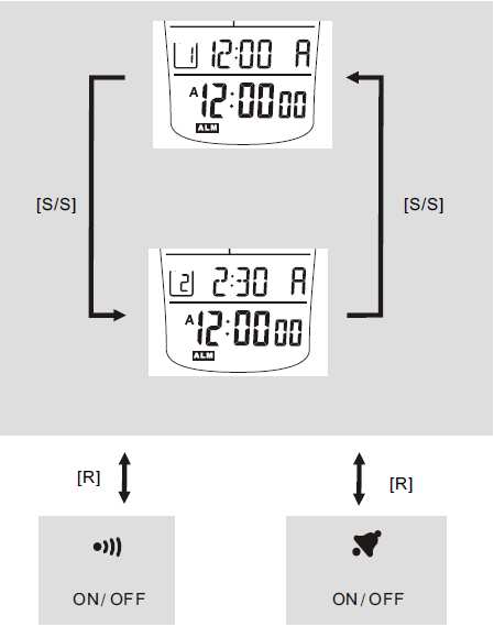 tlačítko (M) po dobu asi 2 sekund pro přepnutí displeje. V nastavovacím režimu se stiskem tlačítka (M) posouváte mezi jednotlivými parametry, jak je uvedeno na vedlejším schématu.
