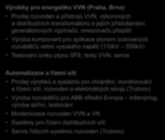 Divize Energetika Výrobky pro energetiku VVN (Praha, Brno) Prodej rozvoden a přístrojů VVN, výkonových a distribučních transformátorů a jejich příslušenství,