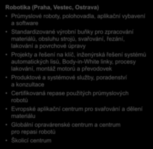 Divize Automatizace výroby a pohony Robotika (Praha, Vestec, Ostrava) Průmyslové roboty, polohovadla, aplikační vybavení a software Standardizované výrobní