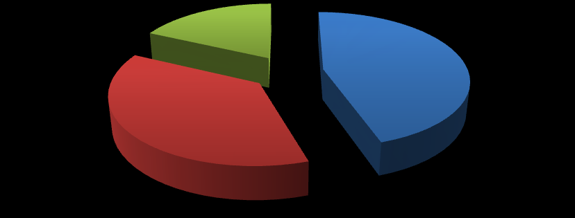 UTB ve Zlíně, Fakulta managementu a ekonomiky 19 Struktura obratu na FX trhu 18% 45% SWAP SPOT FORWARD 37% Obrázek 4 Struktura obratu na FX trhu v roce 2010 (vlastní zpracování dle BIS, 2010)