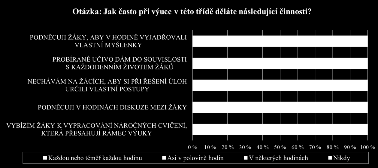 6 Vybraná zjištění z dotazníků Součástí projektu TIMSS je také dotazníkové šetření u žáků, jejich učitelů matematiky a přírodovědy, ředitelů zúčastněných škol a rodičů žáků.