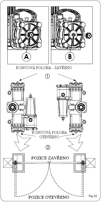 5.4.2 POHON S MECHANICKÝM UVOLNĚNÍM 1) Přesuňte bránu do pozice otevřeno 2) Konzultujte instrukce s kapitolou 8.1, hydraulické uvolnění pohonu, použitím klíče (obr. 1 bod 18) uvolněte šroub (obr.