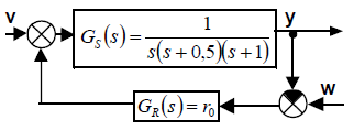20. Nastavení regulátorů metodou Ziegler-Nichols Základní myšlenkou metody je přivést obvod na hranici stability a) Vyřadíme int. a der.