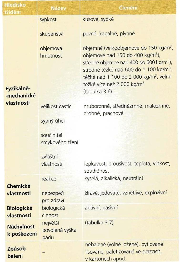 V zemědělství se v roce 2006 přepravilo 100 mil. tun materiálu především ve vnitropodnikové dopravě, zatímco po železnici se přepravilo 82 mil. tun. Toto porovnání řadí zemědělskou dopravu k jednomu z největších přepravců v národním hospodářství.