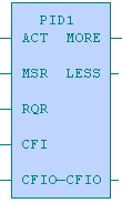 2.KNIHOVNA REGOLIB 2.3.2. PID1 - regulátor s přírůstkovým řízením Pokud je proměnná ACT v log.