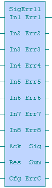 2.KNIHOVNA REGOLIB 2.5.2. SigErr11 - binární poruchová signalizace se signalizací čísla poruchy Funkční blok provádí vyhodnocení výskytu poruchy s nastaveným časovým zpožděním PRESETTIMEx pro 8 binárních vstupů.