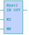 2.2.2. Hyst2 - hystereze MIN,MAX 2.KNIHOVNA REGOLIB Pokud měřená hodnota IN překročí požadovanou maximální hodnotu MX, je výstupní binární signál OUT nastaven do log. 1.