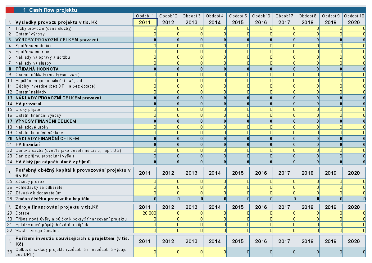 Cash flow projektu V této části formuláře žadatel vyplňuje projektované hodnoty výnosů, nákladů a oběžného kapitálu.