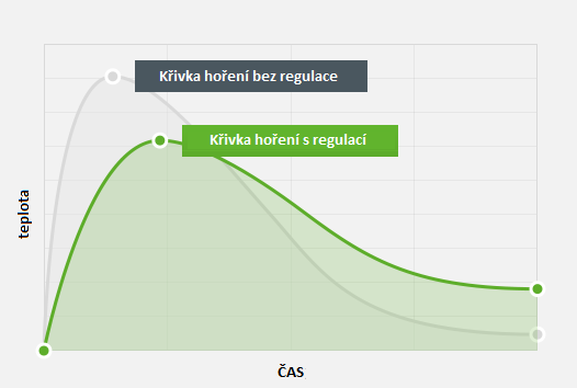 Vážený zákazníku, děkujeme, že jste si vybral náš produkt a přejeme vám mnoho spokojenosti při jeho používání.