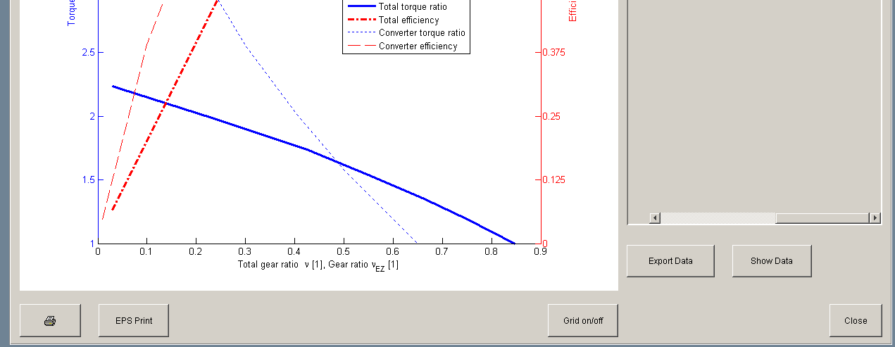 Popis výstupů a výsledků Databáze mechanismů CVT/IVT: 2x BP