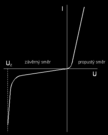 Rectifier (Usměrňovač) An electrical device that converts alternating current (AC), which periodically reverses direction, to direct current (DC).