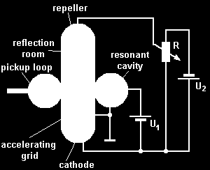 Reflex klystron Jiří Šperka (Masarykova