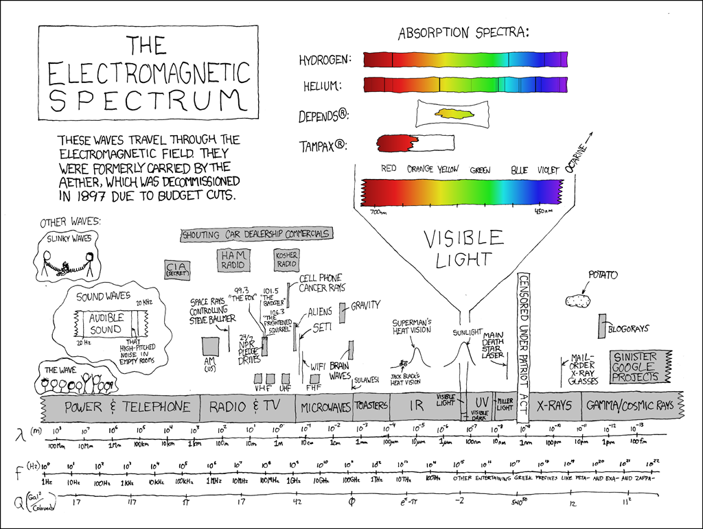 Electromagnetic spectrum Jiří Šperka
