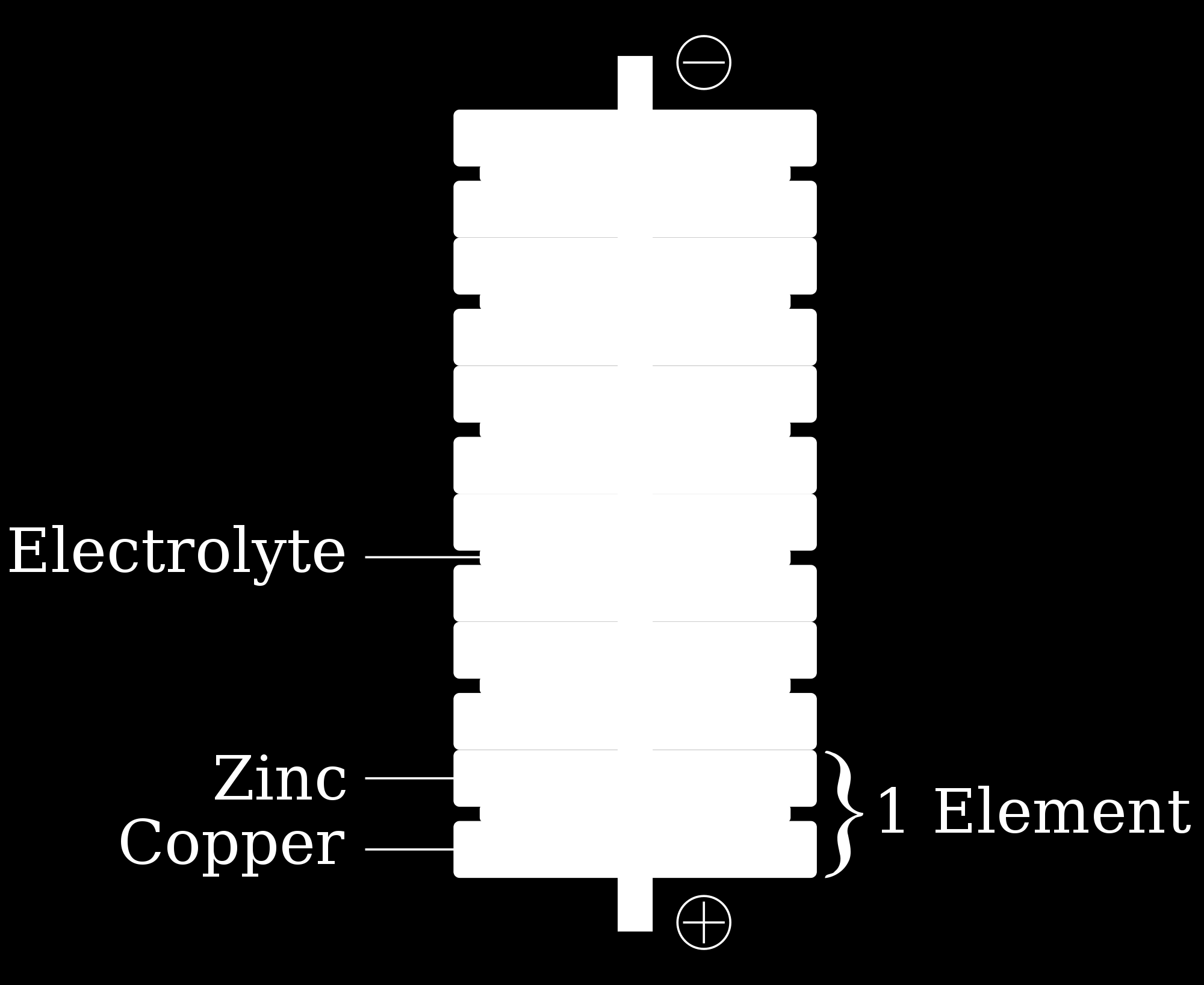 Electrical battery An electrical battery is one or more electrochemical cells that convert stored chemical energy into