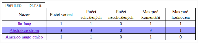 Jednotlivé fotky je možné odebrat pomocí ikony křížku. Na každém náhledu je pomocí výběrového kolečka možné vybrat tu fotku, která bude zobrazována jako hlavní.