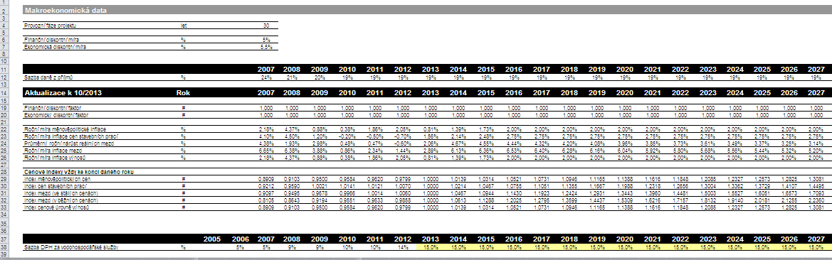 5.13. List Makreknmická data Zpracvatel FA/FEA nemůže na tmt listu zadávat ani upravvat žádná data.