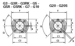 upevňovací příruba ke kotli Model C1 C2 F Q R S T G3-G3R-G3RK-G5-G5R-G5K-G5RK 130 150 180 45 11 72 75 G7-G10 140 170 189 45 11 83 83 G20-G20S 160 190 213 90 11 99 99 Balení Model X Y Z kg G3 363 295