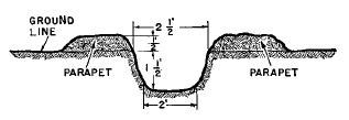 Obr. 9: Průlezný spojovací zákop bez předprsně Obr. 10: Průlezný spojovací zákop s předprsní 1.