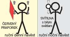 3. Návěst Přiblížit denní návěst - vodorovné dlouhé pohyby červeným praporkem noční návěst - vodorovné dlouhé pohyby ruční svítilnou s bílým světlem slyšitelná návěst - podle potřeby doplněné o dva