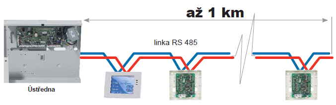 DETEKTOR UTB ve Zlíně, Fakulta aplikované informatiky, 2012 36 Čtyř vodičová sběrnice nám umoţňuje vytvářet větve s dosahem stovek metrů. Dva vodiče slouţí pro napájení a další dva pro přenos signálů.