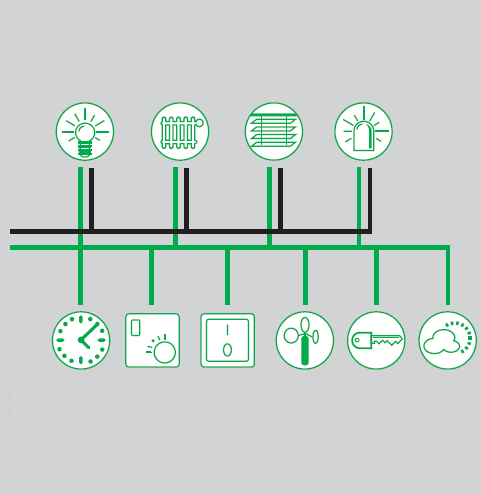 UTB ve Zlíně, Fakulta aplikované informatiky, 2012 43 Klasická elektroinstalace U klasické elektroinstalace platí, ţe se skládá z několika okruhů - např. okruh pro osvětlení nebo okruh pro zásuvky.