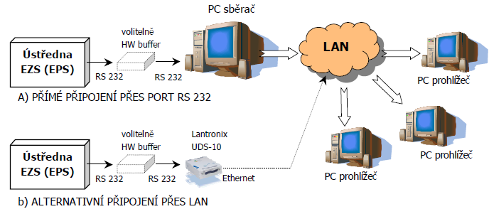 UTB ve Zlíně, Fakulta aplikované informatiky, 2012 66 i prohlíţeč. Tabulky v privátní databázi můţou být rozdílné pro kaţdou připojenou stanici (např. filtry pro jednotlivé události).