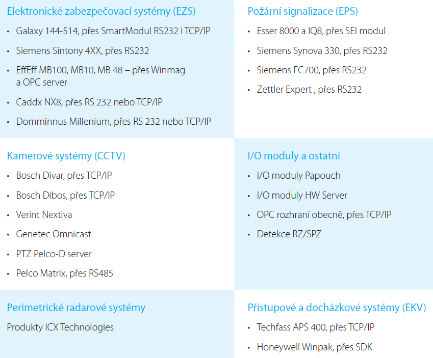 UTB ve Zlíně, Fakulta aplikované informatiky, 2012 69 Administrátor systému můţe snadno vytvářet uţivatelské skupiny, kterým přiřazuje uţivatelská práva.