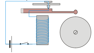 Př. 5: Na obrázku je schéma elektrického zvonku.