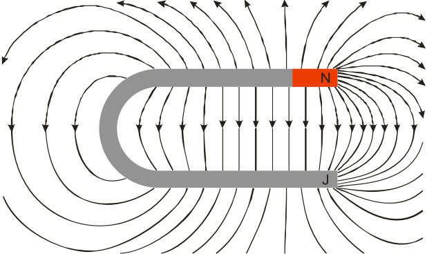 Př. 9: Nakresli magnetické indukční čáry pole podkovového