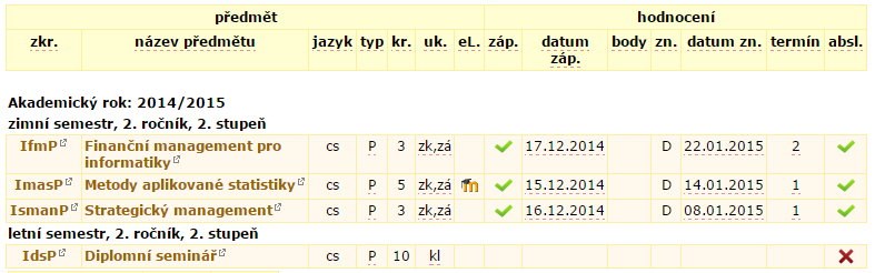 3.1.4 Registrace termínů - zkoušek Registrace termínů je z hlediska studenta klíčová součást systému, jelikož v průběhu zkouškového období se svádí veliký boj o nejlepší termíny na zkoušku.