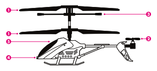 ÚVOD Bluetooth interaktivní helikoptéru můžete ovládat přímo přes váš iphone nebo ipad pomocí BeeWi ovládací aplikace, která je dostupná na itunes.