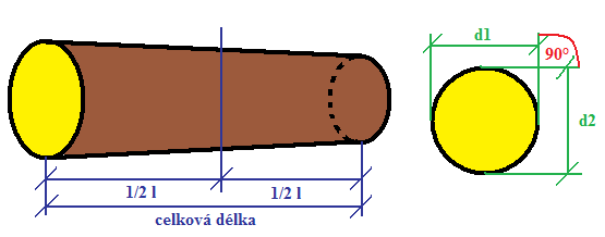 s tloušťkou nad 20 cm se tloušťka měří ve dvou na sebe kolmých směrech vždy obr. 3.8 (Wojnar 2007).