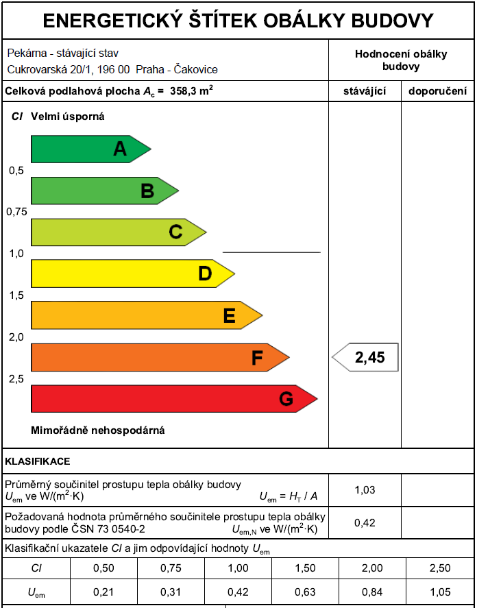 2.4.2 Posouzení průměrného součinitele prostupu tepla Uem dle ČSN 73 540-2 Průměrný součinitel prostupu tepla hodnotí tepelně-technické