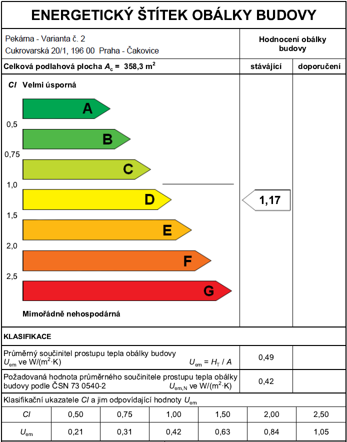 4.2.3 Posouzení průměrného součinitele prostupu tepla Uem dle ČSN 73 0540 Průměrný součinitel prostupu tepla hodnotí tepelně-technické