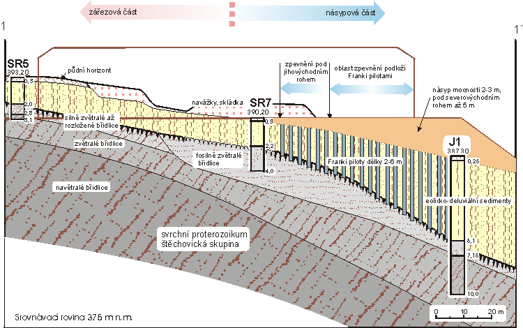 Obr. 9 Zděbrady - Inženýrskogeologický profil (Novotný 2011) Při řešení založení podlahy bylo nutno dát zvláštní důraz na problematiku konsolidace mocné stlačitelné vrstvy jílovitých zemin pod