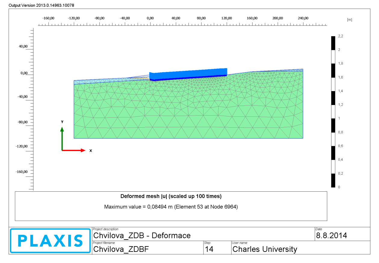 Tabulka 1 Jažlovice - Geologické horizonty a použité parametry Horizont Edef (Mpa) ν cef (kpa) φef ( ) γ (kn/m 3 ) F6 3 0,4 10 18 21 F6 - zlepšený 40 0,4 15 30 21 Břidlice 250 0,4 150 43 24 Deformace