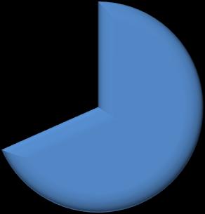 Obrázek 8 Struktura výdajů v roce 2007 Obrázek 9 Výdaje spojené s golfem v roce 2007 60% 50% 50% 14,2% GreenFee 40% 30% 20% 10% 0% Ubytování 30% Výdaje spojené s golfem 20% Stravování 3,9% 5,9% 7,6%