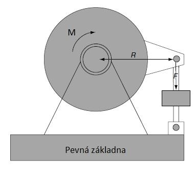 ZAŘÍZENÍ PRO MĚŘENÍ VÝKONU MOTORŮ- DYNAMOMETRY 2.