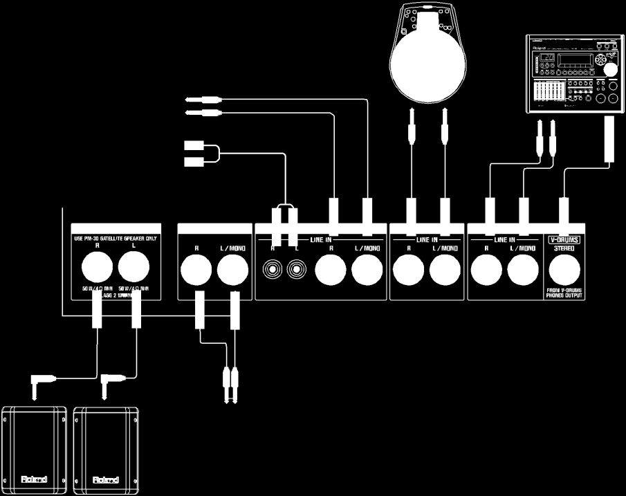 Zapojení Příklady sestav 1 Digitální perkuse ekordér CD Přehrávač V-Drums zvukový modul ytmer nebo nebo Dodaný kabel PM-30 satelitní reproboxy Mix * Pokud jsou použity kabely s rezistorem, může být