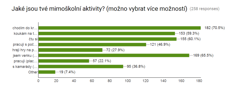 VOLNÝ ČAS A ČINNOST HALAHOJE