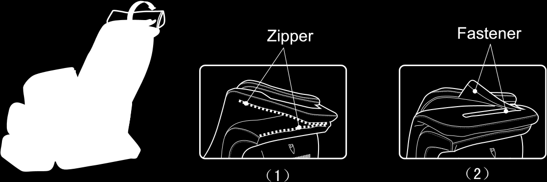 Doporučuje se však použít polštář v hlavové části. Polštář na zadní část a opěradlo jsou spojeny zipem (obrázek 1) a další uchycení je na suchý zip (obrázek 2). 7.