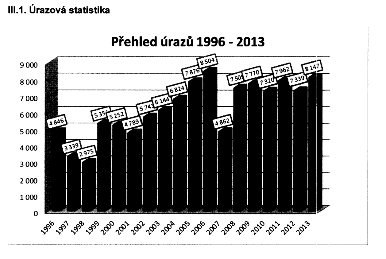 zdroj Výroční zpráva Horské sluţby za rok 2013 Cíle návrhu V důsledku těchto změn se mění i samotná Horská služba ČR. Od roku 1989, kdy bylo v řadách Horské sluţby ČR 2.