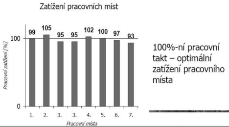 Etapy vypracování technologické dokumentace Soupis operací Analýza operace Normování výkonu operace Zařazení operací do kvalifikačních tříd Určení mzdové sazby operace Pracovní předpis Výrobní postup