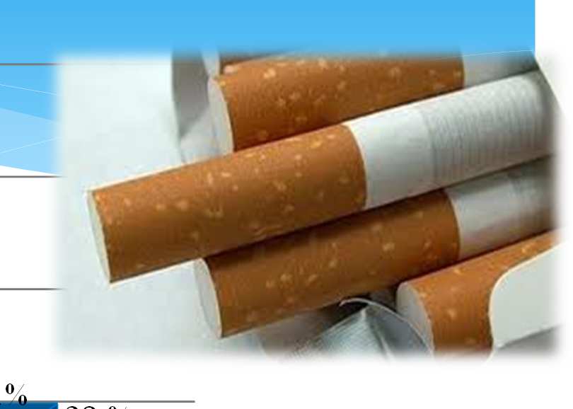 Kouření populace 15+ (2009) 60% 59% 50% 43% 40% 30% 24% 31%