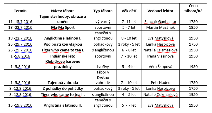 Věříme, že si každý najde to své a prožije tak krásné zábavné léto.