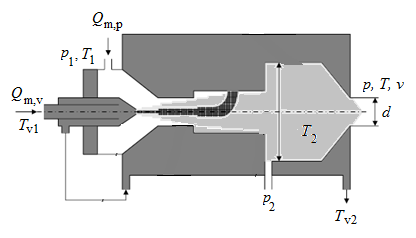 Nepřímá metoda na výstupu z plazmatronu 5 Obr. 6 Zjednodušený nákres plazmatronu s popisem veličin [4] 6.1 Popis výpočetní metody Výpočetní metoda je popsána podle [4].
