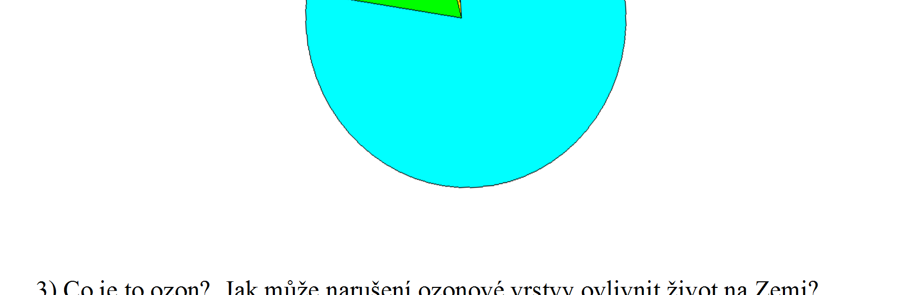 TEST JMÉNO:...... VZDUCH 1) Vysvětli, co je atmosféra: 2) Které plyny obsahuje atmosféra?