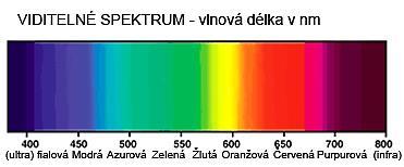 2.1.3 Cirkadiánní vidění Cyklus spánku a bdění, nejdůležitější z tzv.