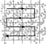 1.4.2 Postup počítání v Bürkerově komůrce 1. Na čistou a suchou Bűrkerovu komůrku položte krycí sklíčko tak, aby těsně přiléhalo k ploškám po stranách (využijte navlhčení styčných ploch). 2.
